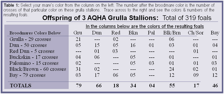 aqha-points-chart